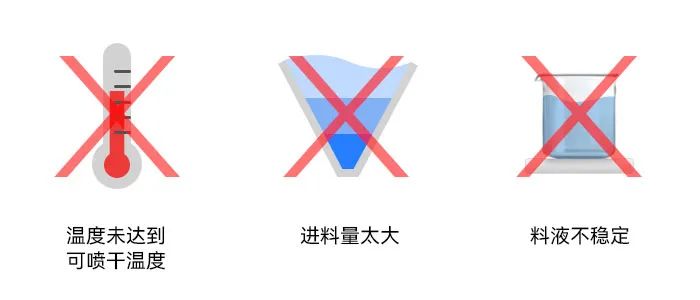 小型噴霧干燥機干燥塔內(nèi)壁粘附濕粉 小型噴霧干燥機干燥塔內(nèi)壁粘附濕粉