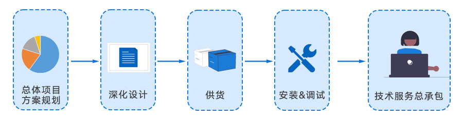 交鑰匙項(xiàng)目總流程圖 交鑰匙項(xiàng)目總流程圖